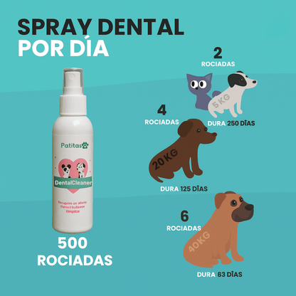 Spray DentalCleaner™ | Cuidado dental fácil, sonrisa sana y mascota feliz